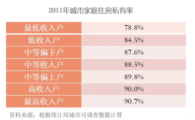 任志强炮轰升级：要征房地产税，先过这15关！_3