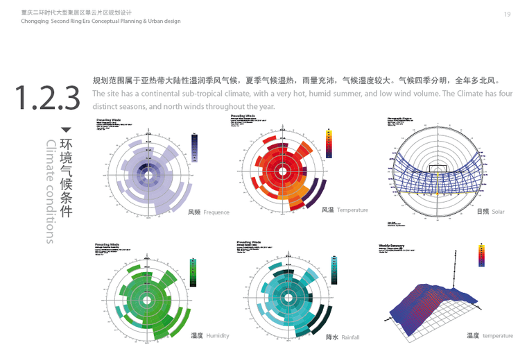 [重庆]二环时代大型聚居区翠云片区住宅规划设计方案文本-环境气候条件