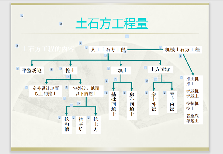 土石方计工程-56页-土方工程