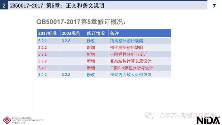 新钢结构设计标准宣贯| 第1～5章_44