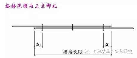 从现象到本质一一解释钢筋工程中遇到的那些问题！_15