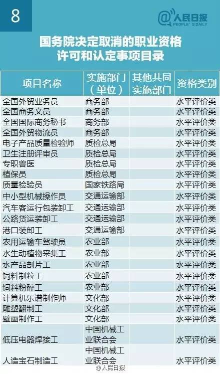 国务院取消47项职业资格证！景观啥证不用考？_19