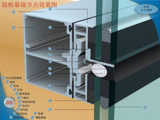 知名公司幕墙基础培训资料，图文并茂，值得收藏！_13