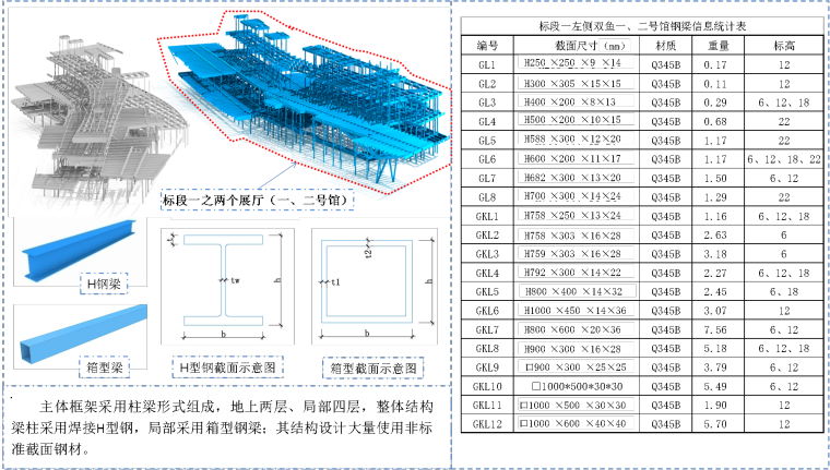 [天津]海洋博物馆钢结构工程技术标（387页）-59 钢梁概况