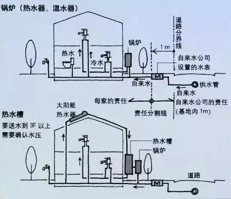 要做设计高手？居住建筑厨卫空间布局空前来袭!!!_14