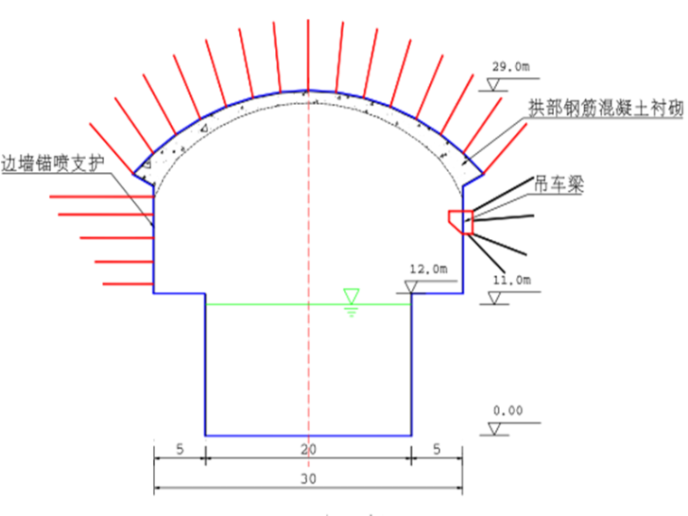 别墅群防雷施工方案资料下载-大型地下洞室群安全稳定快速施工方案