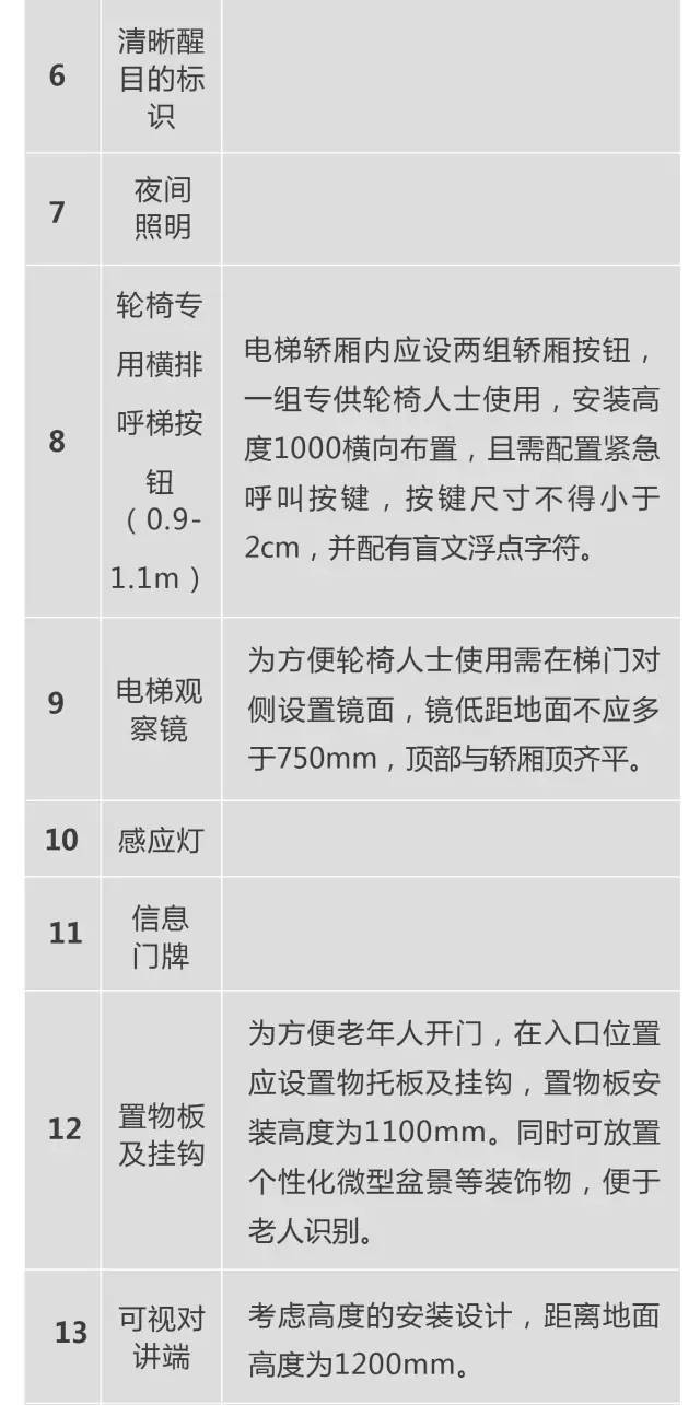 超全！！养老社区报告（规划+景观+建筑+户型）_65