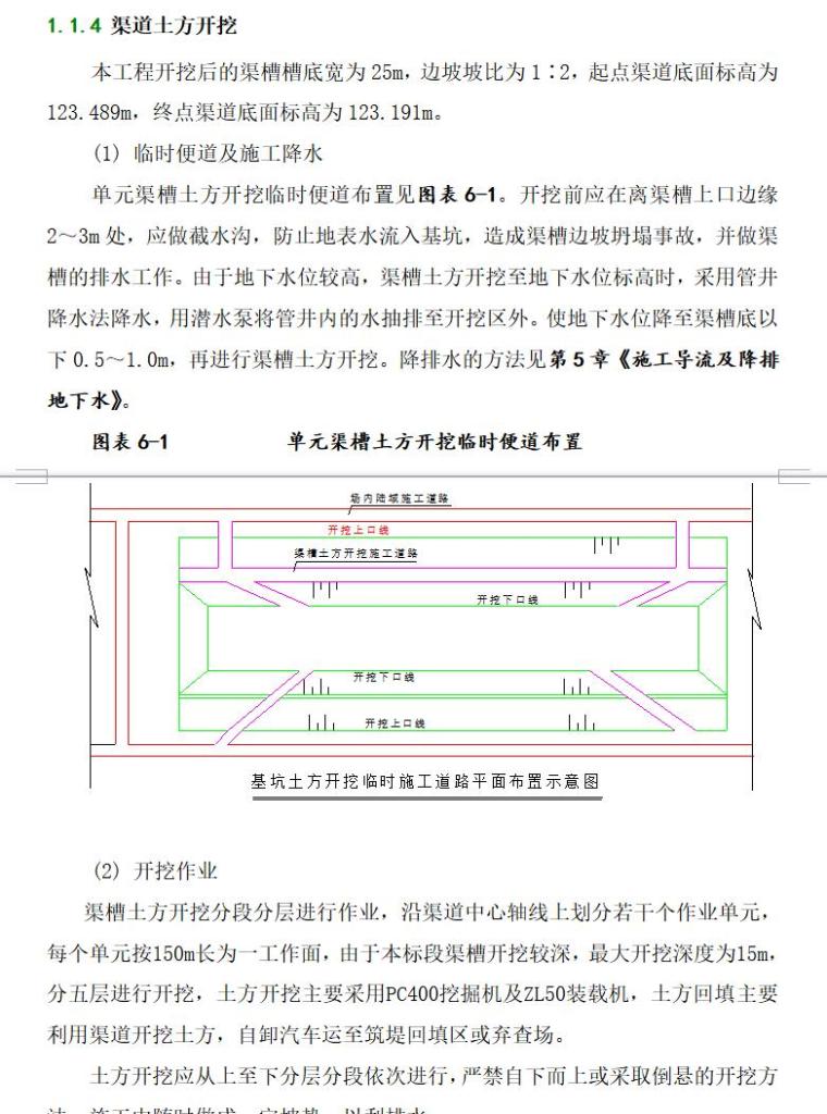 渠道工程施工组织设计（共26页）-1.1.4渠道土方开挖