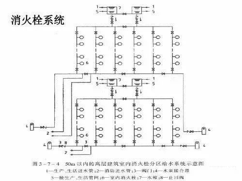 暖通行业要知道的常见问题！_5