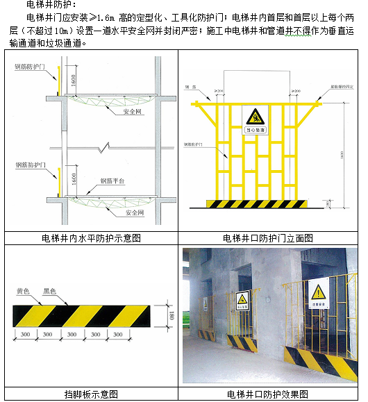 电梯井软防护和硬防护图片