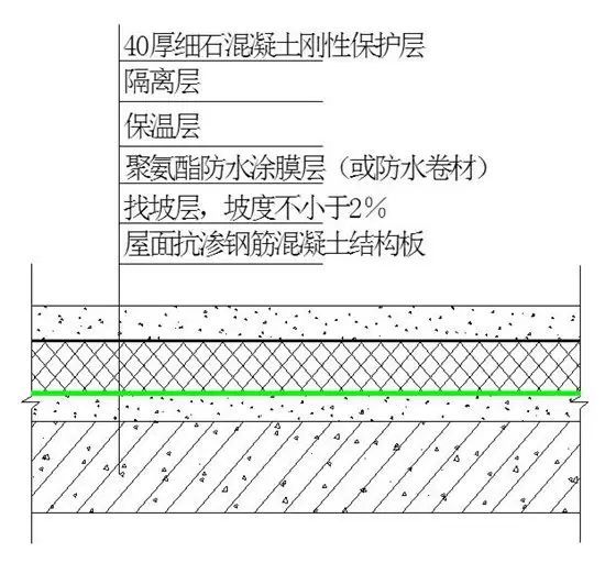 万科防渗漏施工做法_24