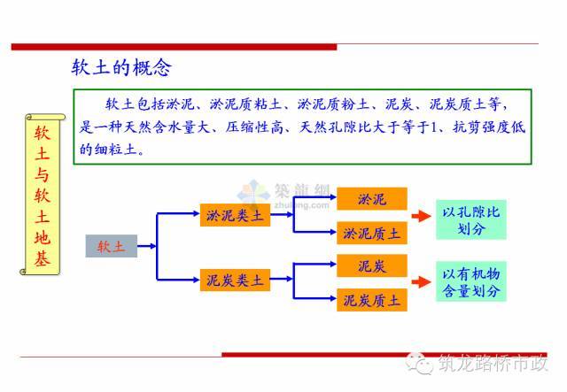 软基浅层处理方案资料下载-遇上软基不用慌，处理方法一定要妥当！