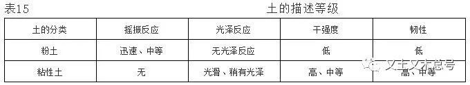 天天和土打交道，不会还停留在它认识你，你不认识它的阶段吧?_14