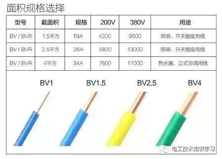 电线平方数承受电流量算法资料下载-常见的1、1.5、2.5、4、6平方电线可以负荷多少瓦？干货