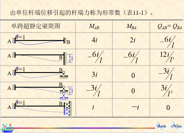 结构力学-位移法_5