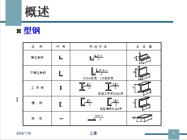 工程制图钢结构图_2