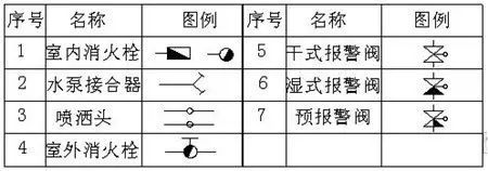 安装工程中最常用的图例大全，果断收藏！_5