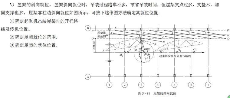 建筑工程施工结构安装工程施工技术培训讲义PPT（144页）-屋架的斜向就位