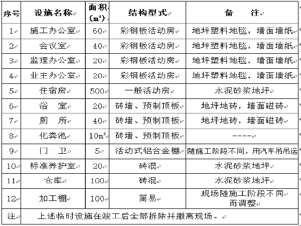 浙江道路施工技术标资料下载-市政工程施工技术标（道路、桥梁、雨污水管）