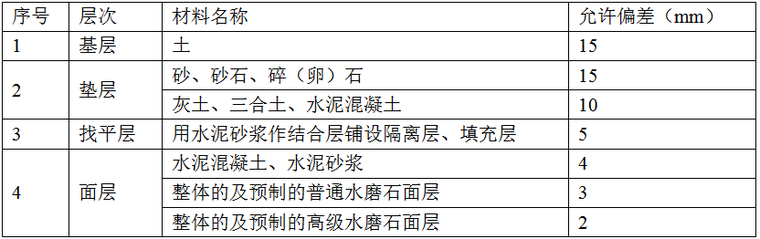 水利工程招标文件范本完整版_2