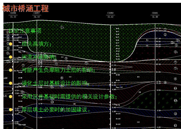 [北京]市政工程技术质量培训（共146页）-城市桥涵工程