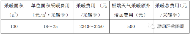 案例分析：顺义某农户采暖每日耗电仅需15元_8