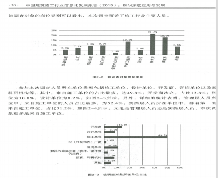 中国建筑施工行业信息化发展报告_3