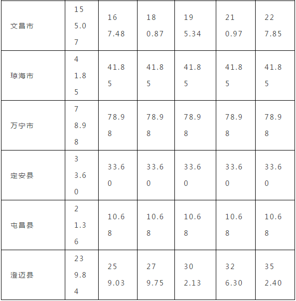 雄安之后看海南！2022年新建建筑全部装配式建造！-2.png