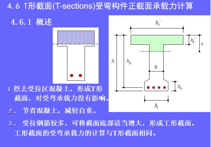 双筋矩形截面梁受弯承载力计算_15