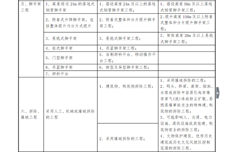 [房建工程]养老服务中心安全监理规划（共47页）-危大工程认定1