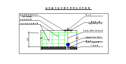 安全生产保证体系框架资料下载-唐山旭阳苯酐产品有限公司4万吨/年工业萘法制苯酐装置施工组织设计