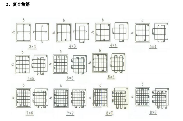 钢筋平法手册+钢筋工程量计算-复合箍筋