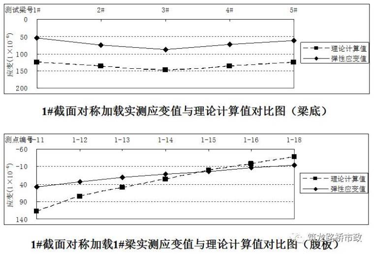 公路桥梁交工验收的常见质量问题与检测方法，超全图文详解！_63