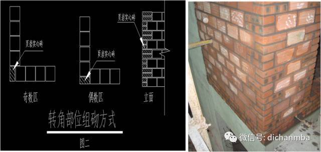 万科砌体工程施工工艺交底_23