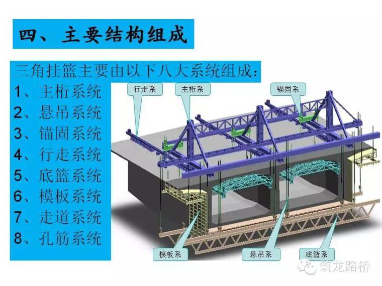 三角挂篮怎么施工？海量现场照片告诉你！_5