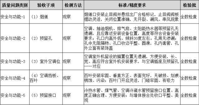 分户验收：验什么？怎么验？_59