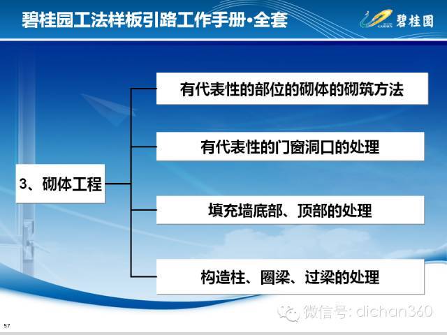 碧桂园样板引路工作手册_50