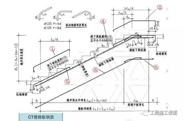 楼梯平法施工图相关计算公式全汇总_12