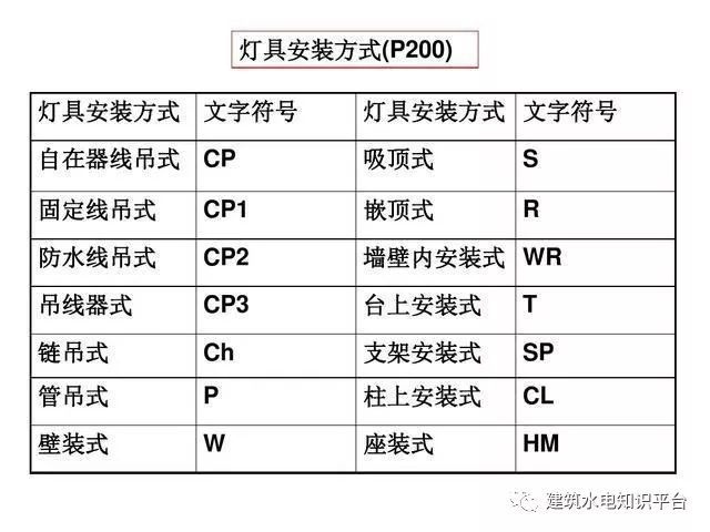 电气识图与电气符号之建筑动力和照明工程图_10