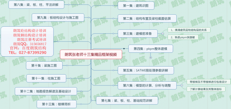 建筑结构构造集pdf资料下载-最新PKPM V3.2框架结构设计视频共13集