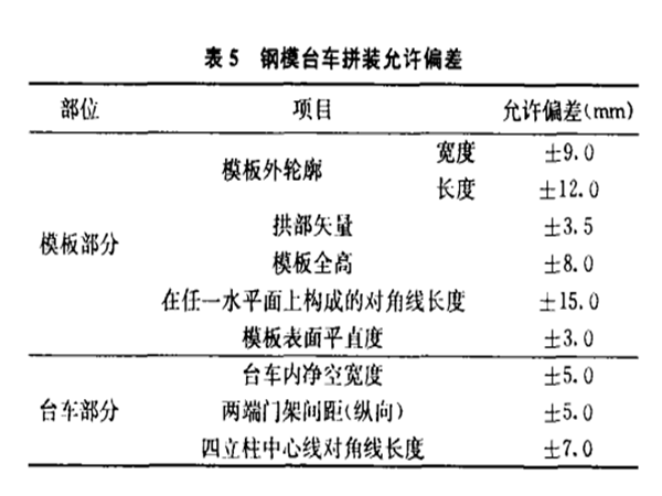 衬砌台车洞内拼装资料下载-隧道衬砌全液压钢模衬砌台车泵送混凝土技术