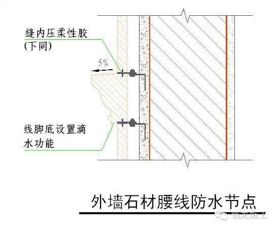 50张节点详图，详解装饰装修施工工艺标准_38