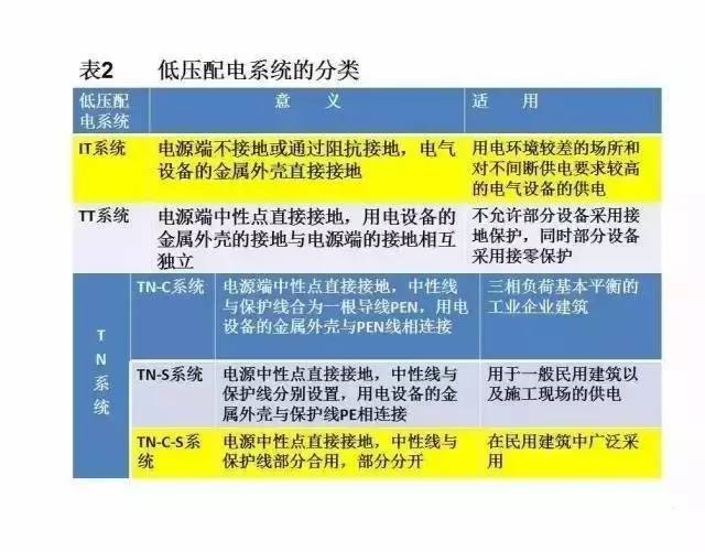 这太全了！大神讲解供电系统电气图_11