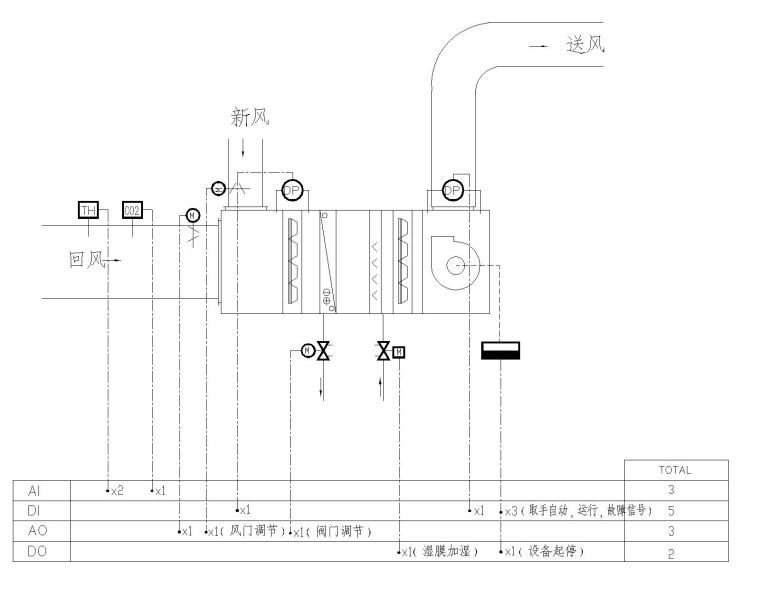 [上海]某教育建筑电气施工图（含消防、广播及自控等图纸）-空调机组监控原理图
