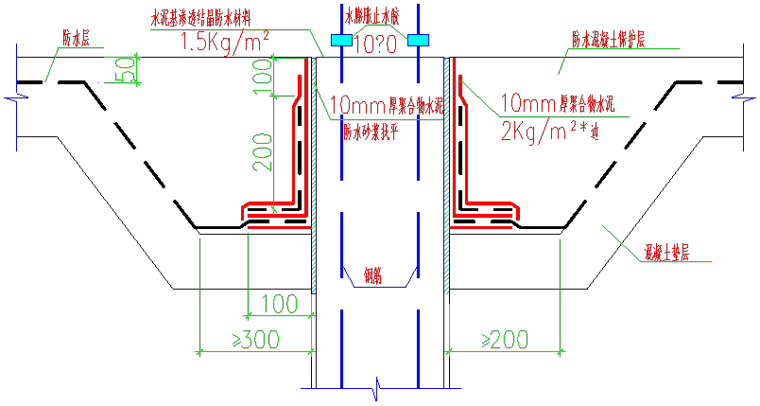 地铁车站主体结构二衬施工方案-底板钢管柱节点处防水施作大样图