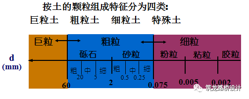 市政道路工程中的路基设计与施工，建议收藏！_25