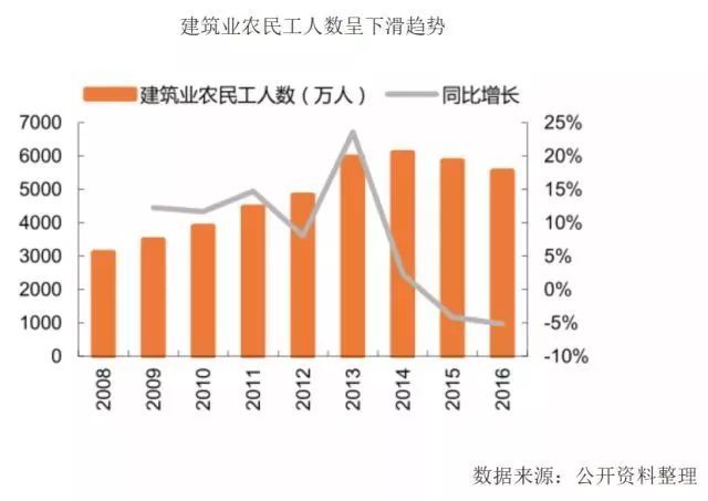 装配式究竟凭什么取代传统施工？_35