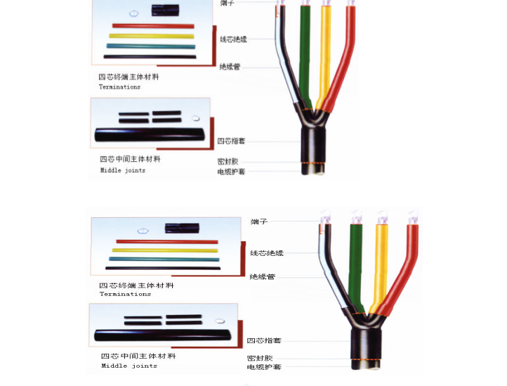 商贸城基础设施建设工程施工组织设计（项目质量计划）_5