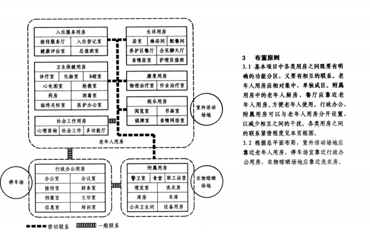 老年养护院设计详图-微信图片_20180427183308