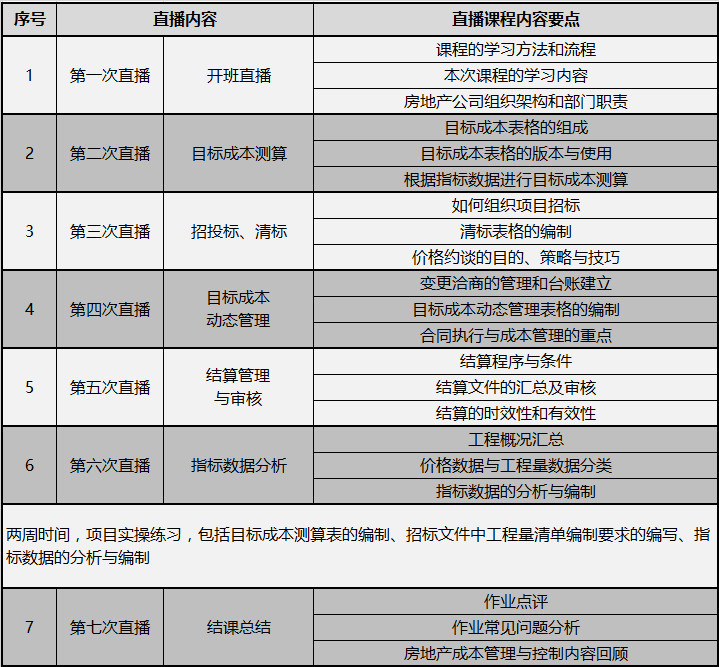 [成功跳槽甲方]掌握成本管理工作全流程!_7